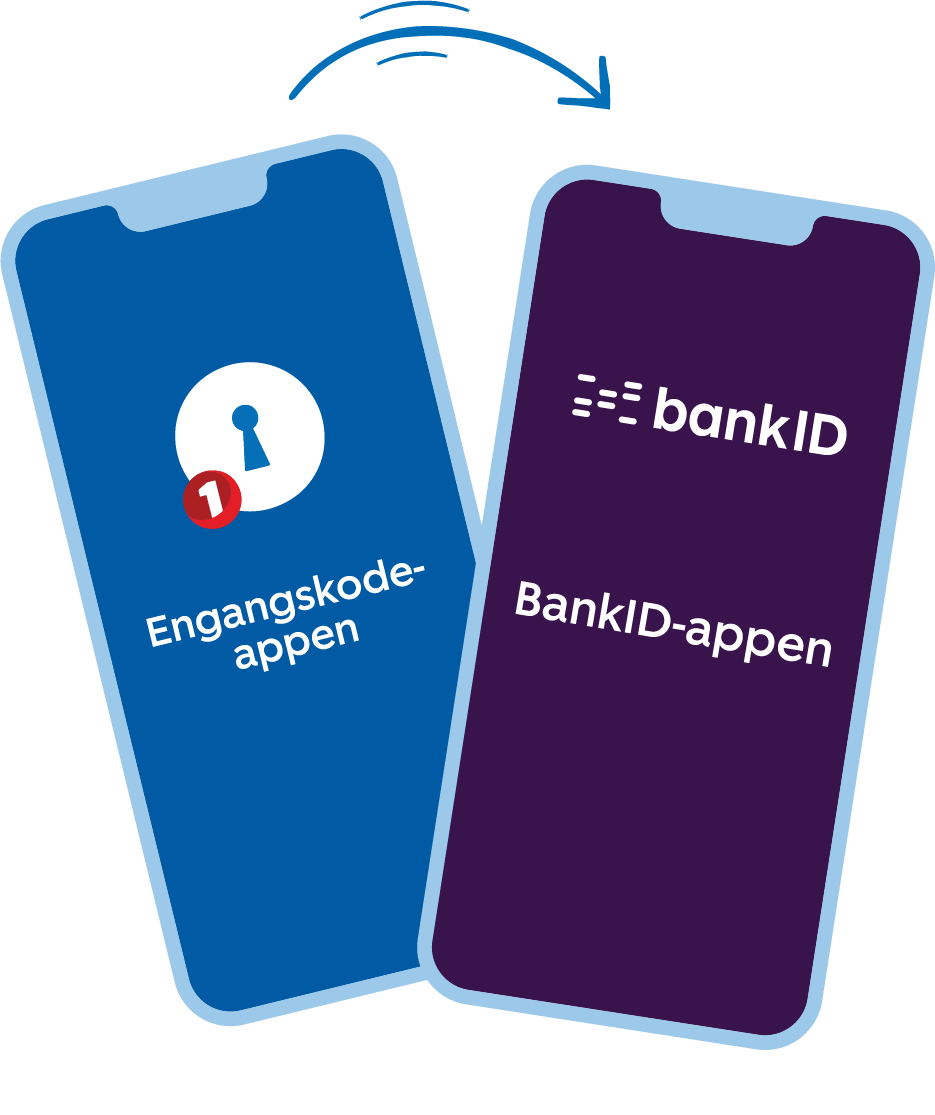 Engangskode og BankIDapp